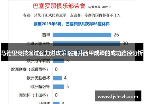 马德里竞技通过强力进攻策略提升西甲成绩的成功路径分析